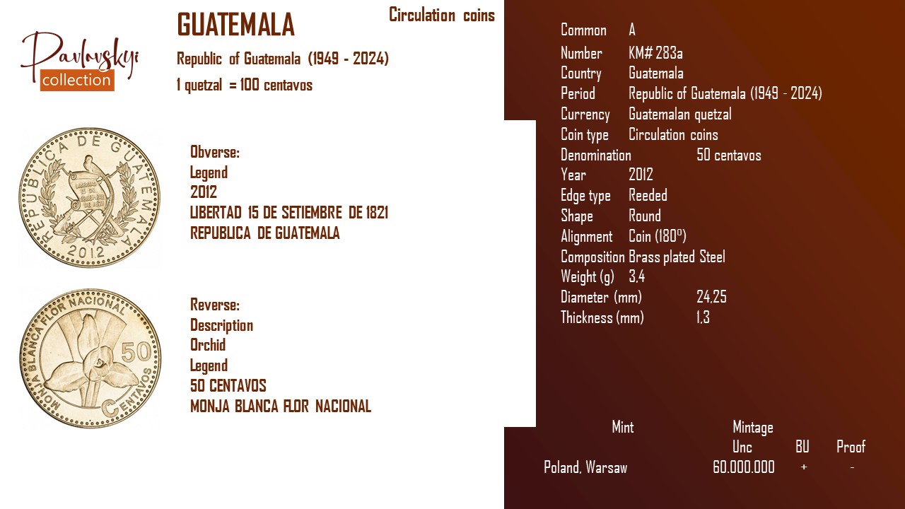 Детальніше про статтю Guatemala 50 centavos 2012