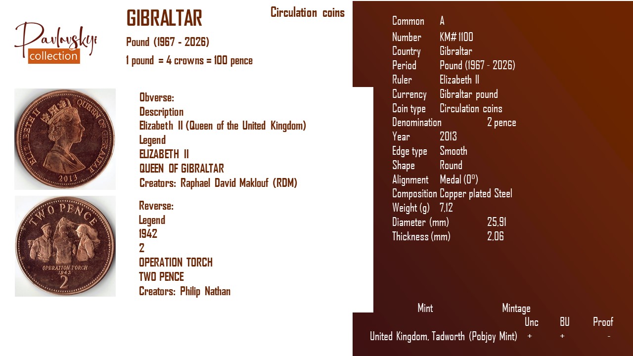 Ви зараз переглядаєте Gibraltar 2 pence 2013