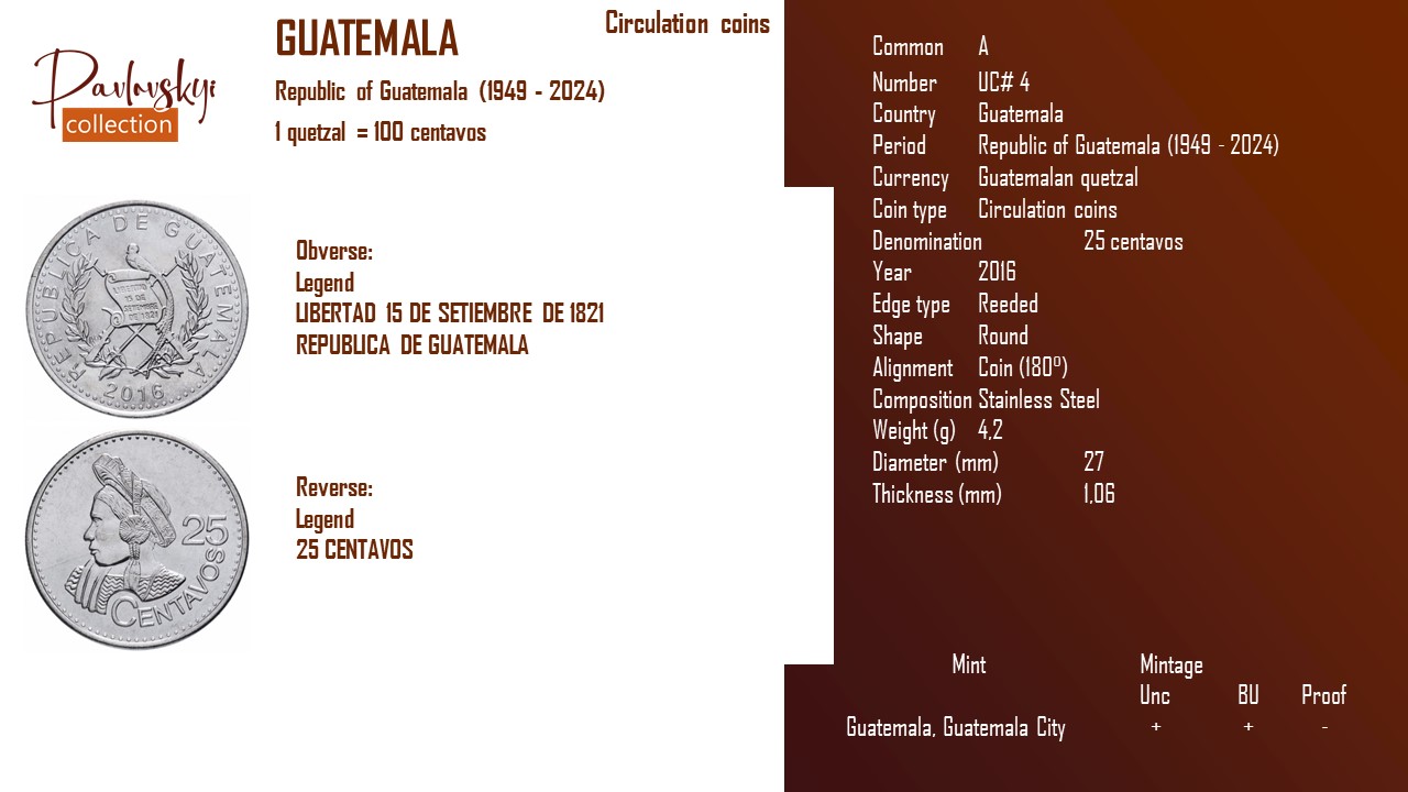 Детальніше про статтю Guatemala 25 centavos 2016