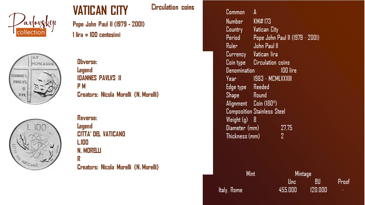 Детальніше про статтю Vatican City 100 lire 1983 – MCMLXXXIII