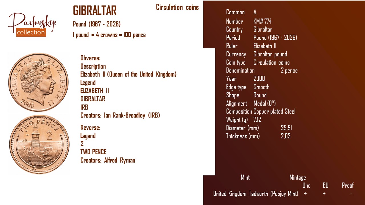 Ви зараз переглядаєте Gibraltar 2 pence 2000