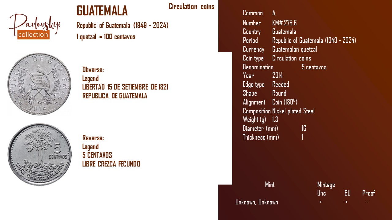 Детальніше про статтю Guatemala 5 centavos 2014