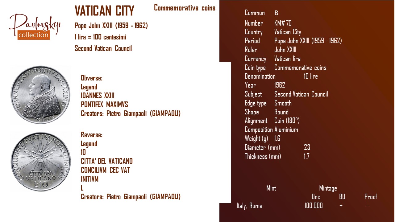 Детальніше про статтю Vatican City 10 lire 1962