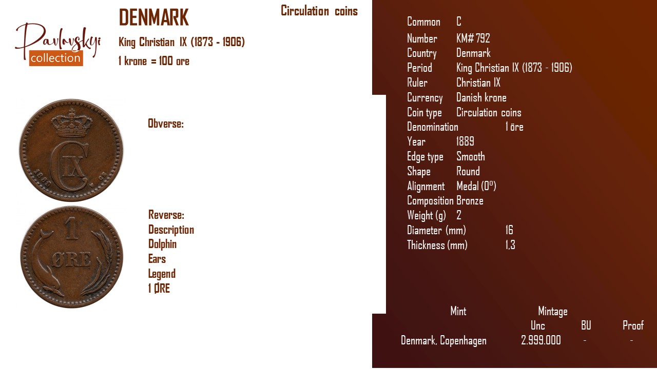 Детальніше про статтю Denmark 1 öre 1889