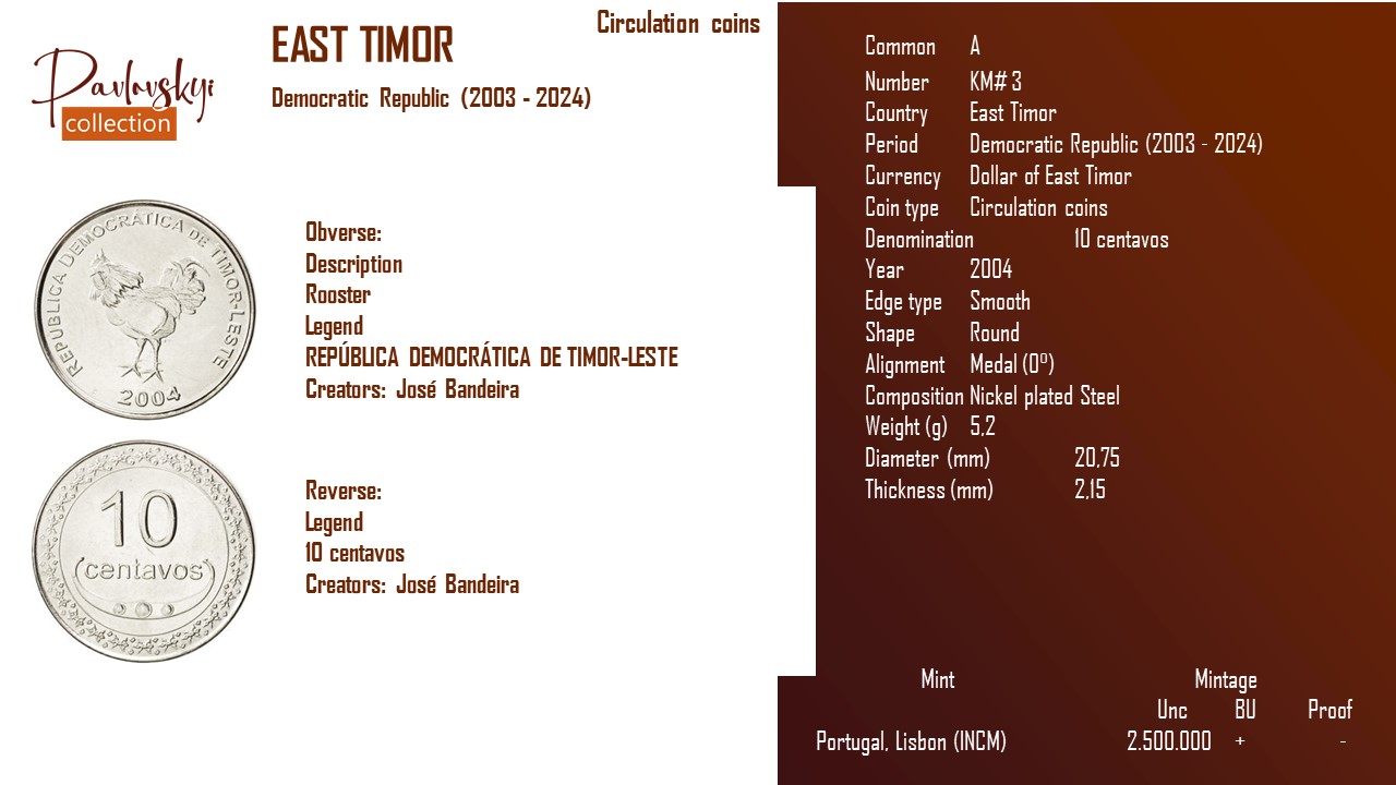 Детальніше про статтю East Timor 10 centavos 2004