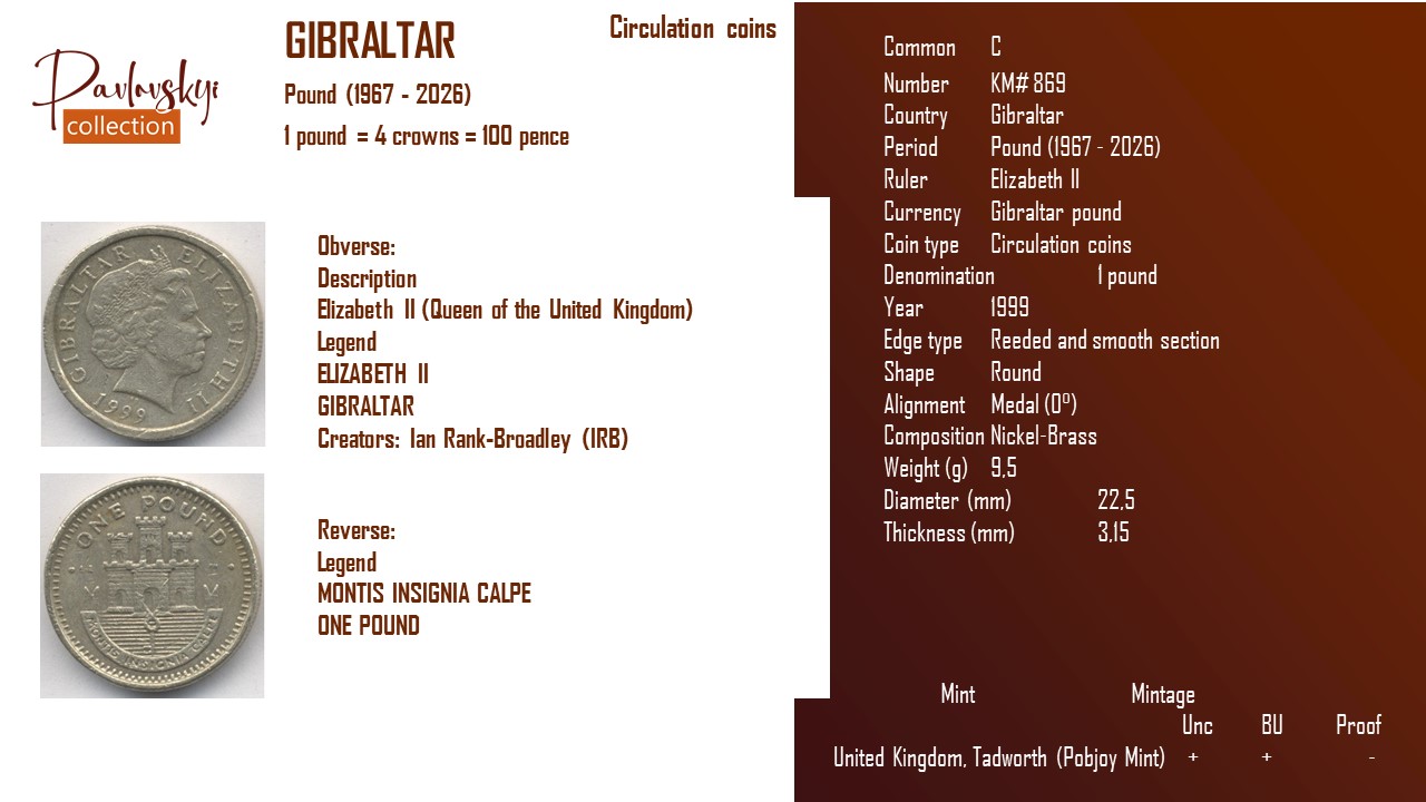 Детальніше про статтю Gibraltar 1 pound 1999