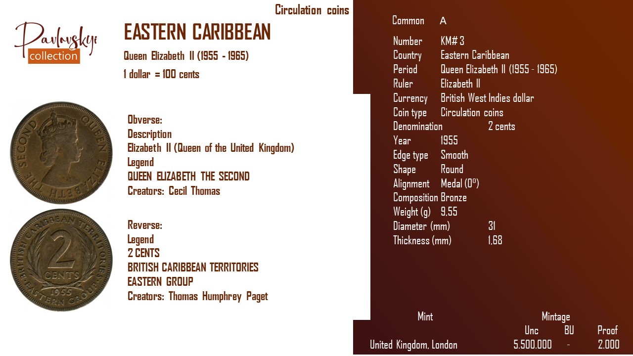 Детальніше про статтю Eastern Caribbean 2 cents 1955