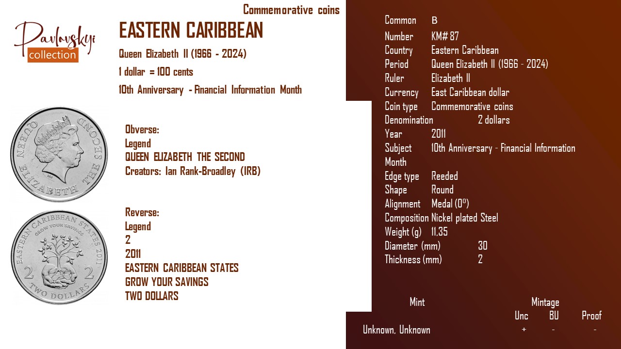 Детальніше про статтю Eastern Caribbean 2 dollars 2011