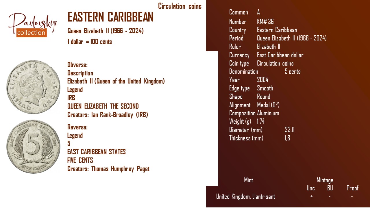 Детальніше про статтю Eastern Caribbean 5 cents 2004