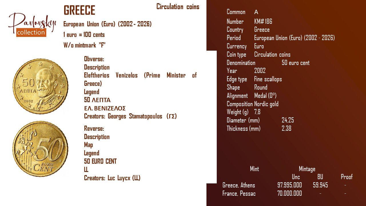 Детальніше про статтю Greece 50 euro cent 2002