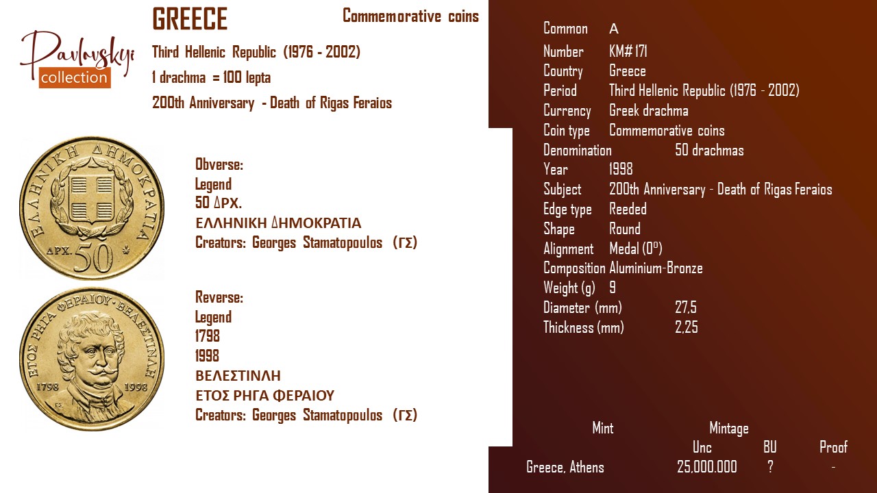 Ви зараз переглядаєте Greece 50 drachmas 1998