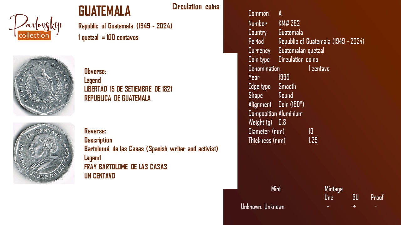 Детальніше про статтю Guatemala 1 centavo 1999
