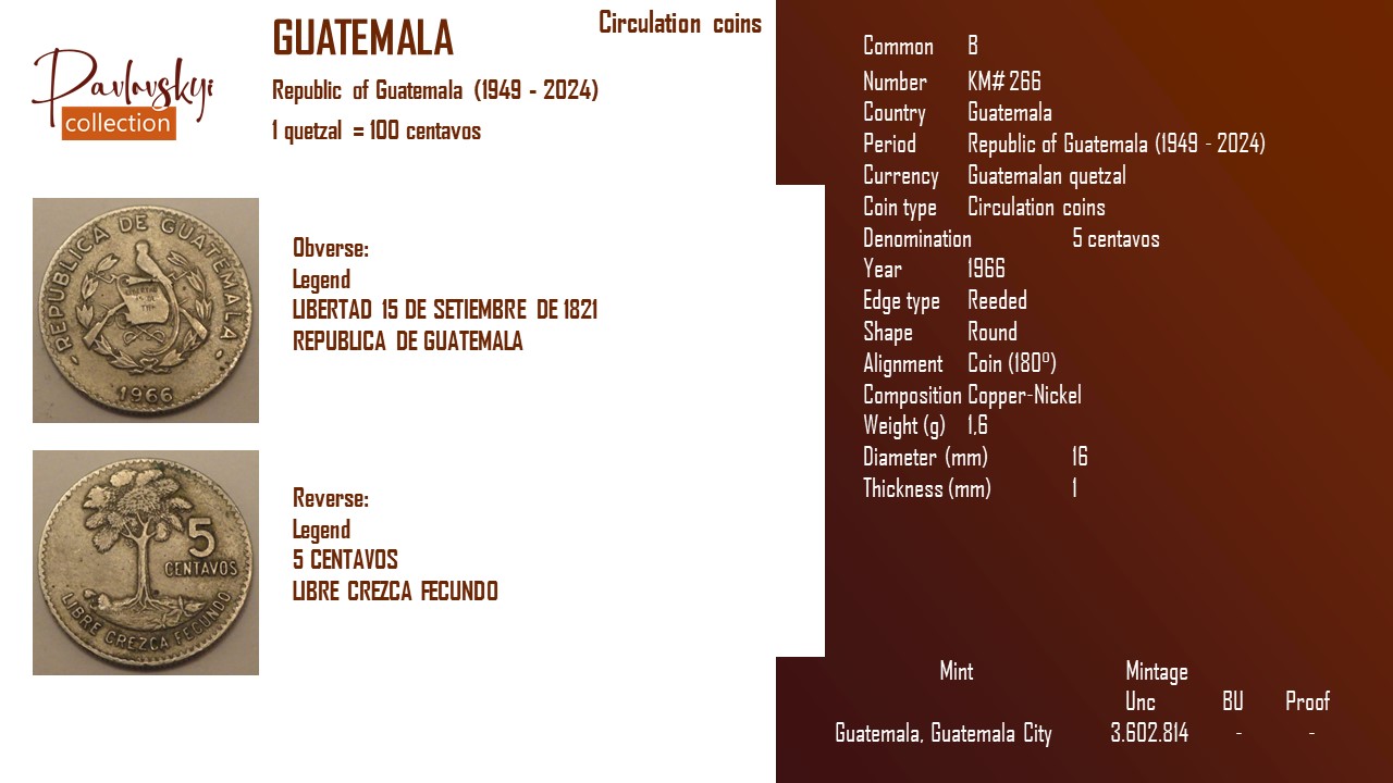 Детальніше про статтю Guatemala 5 centavos 1966