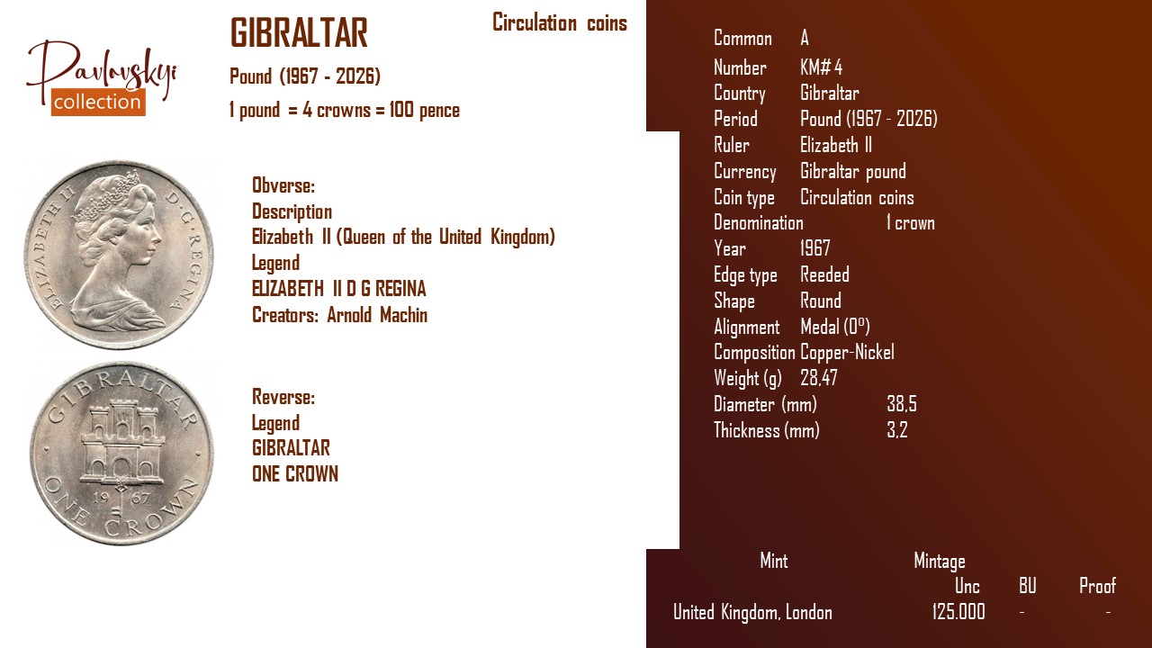 Детальніше про статтю Gibraltar 1 crown 1967