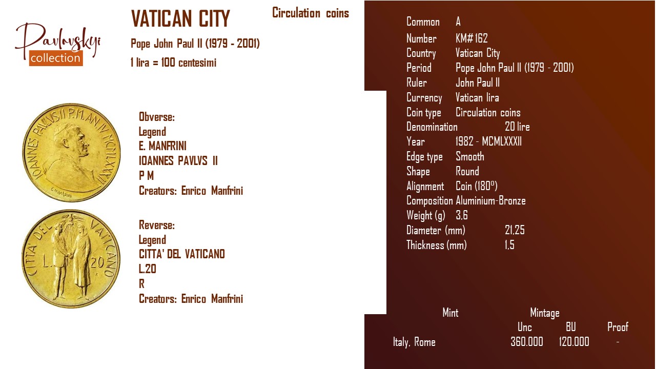 Детальніше про статтю Vatican City 10 lire 1982 – MCMLXXXII