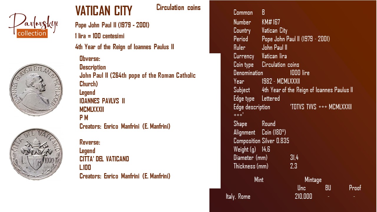 Детальніше про статтю Vatican City 1000 lire 1982 – MCMLXXXII
