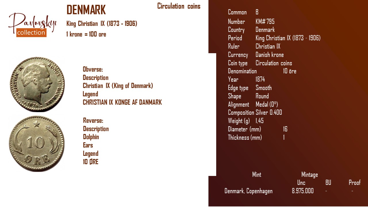 Детальніше про статтю Denmark 10 öre 1874