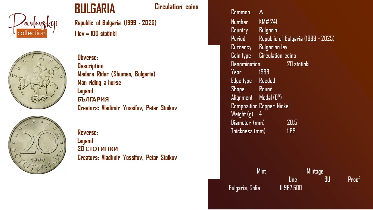 Детальніше про статтю Bulgaria 20 stotinki 1999