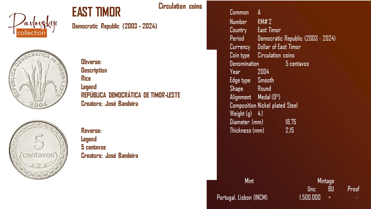 Детальніше про статтю East Timor 5 centavos 2004