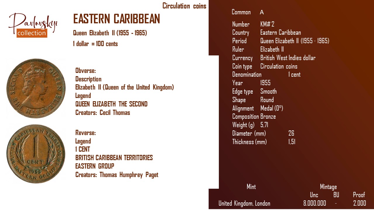 Ви зараз переглядаєте Eastern Caribbean 1 cent 1955