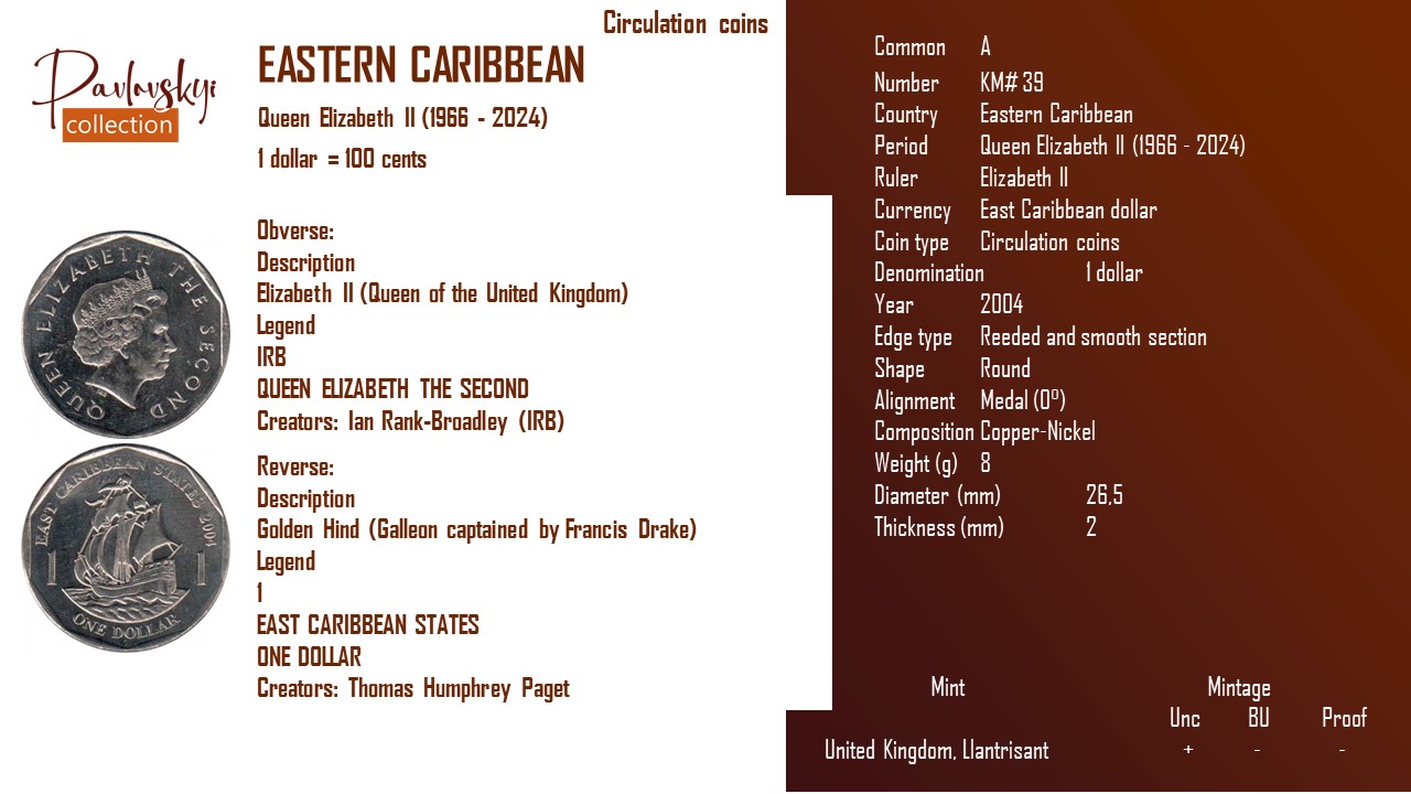 Детальніше про статтю Eastern Caribbean 1 dollar 2004