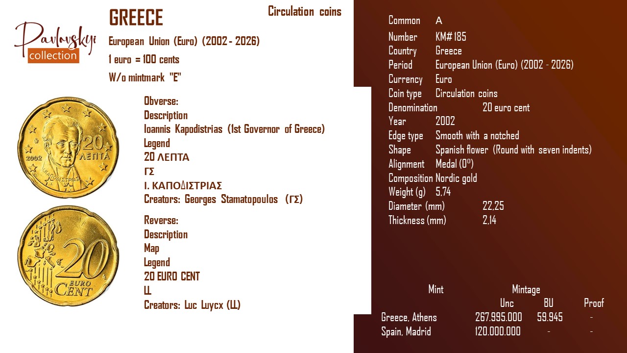 Детальніше про статтю Greece 20 euro cent 2002