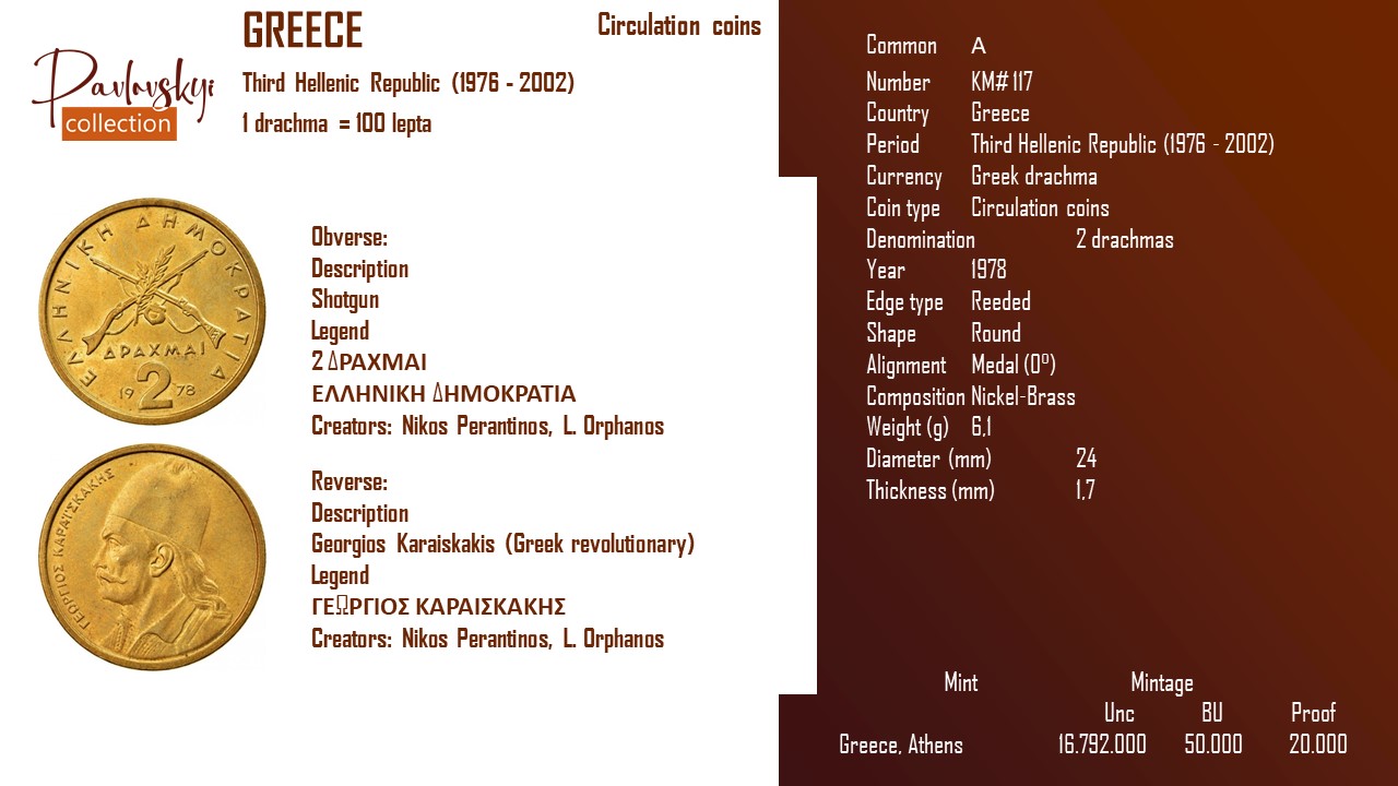 Детальніше про статтю Greece 2 drachmas 1978