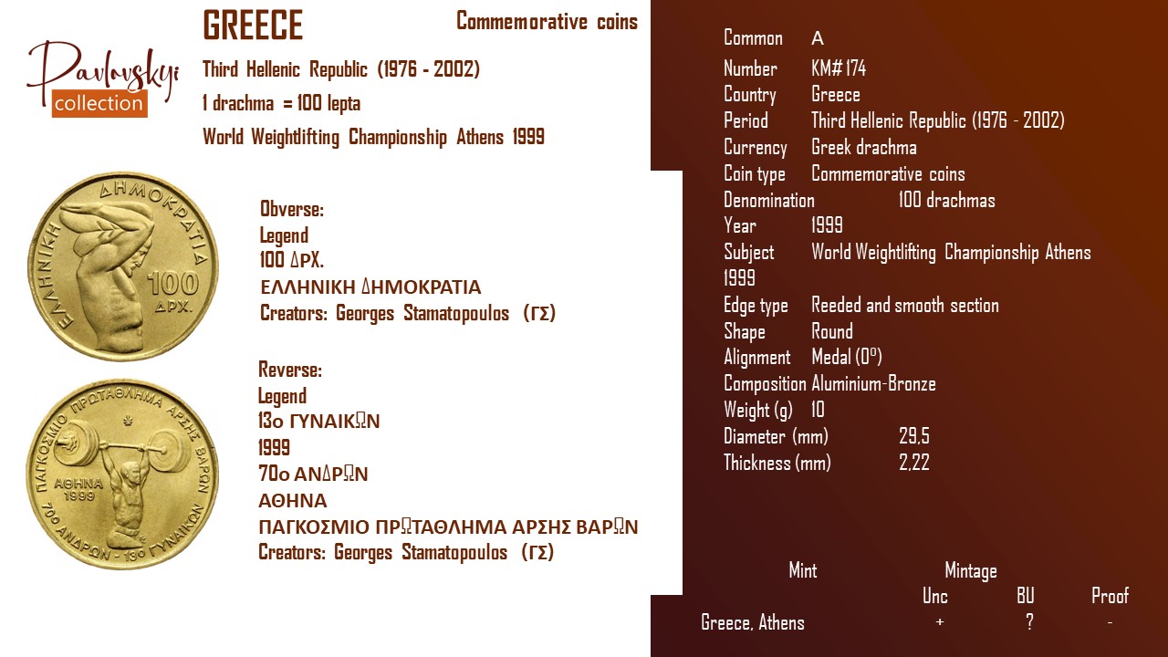 Детальніше про статтю Greece 100 drachmas 1999