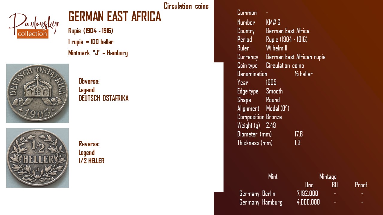 Детальніше про статтю German East Africa ½ heller 1905
