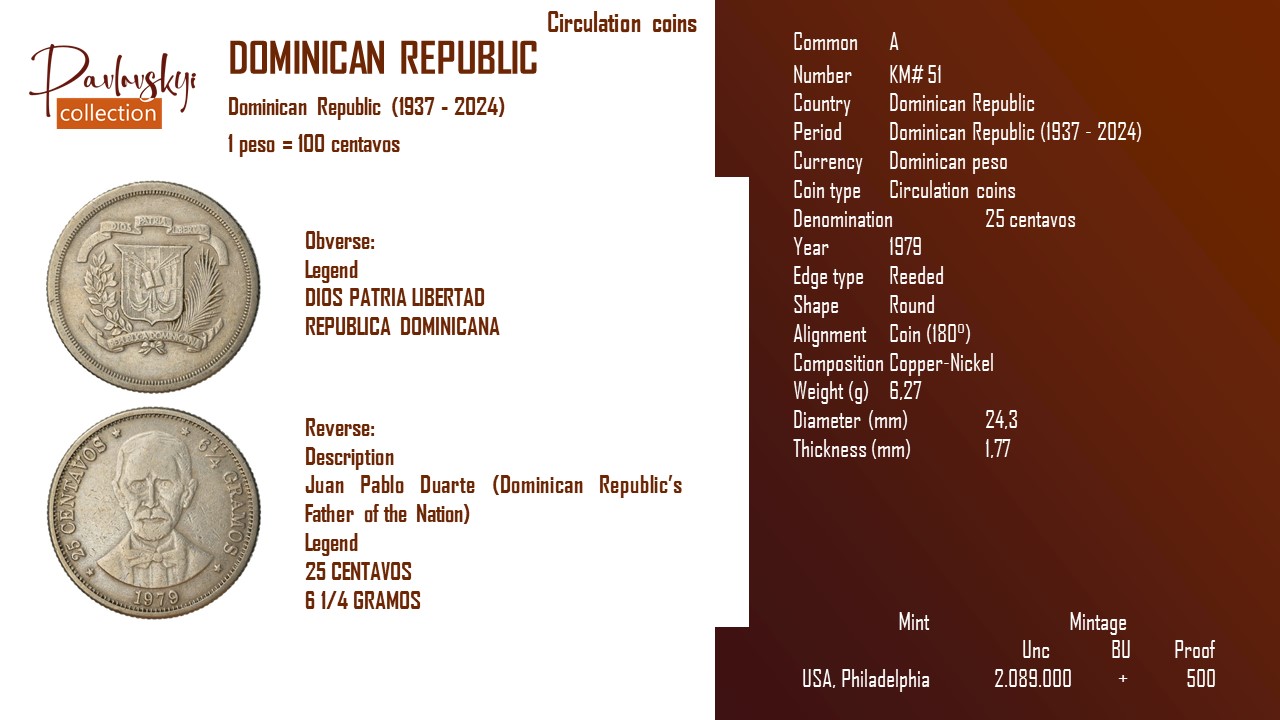 Детальніше про статтю Dominican Republic 25 centavos 1979