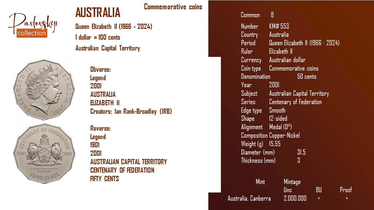Детальніше про статтю Australia 50 cents 2001