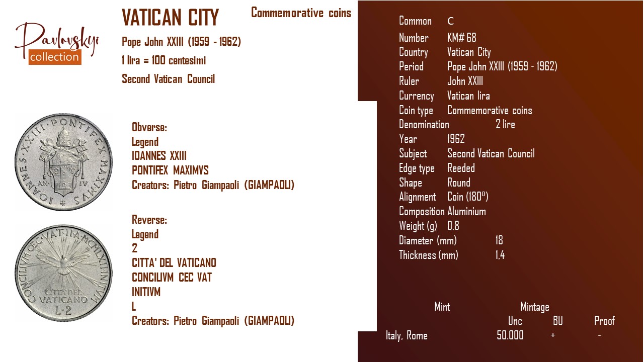 Детальніше про статтю Vatican City 2 lire 1962