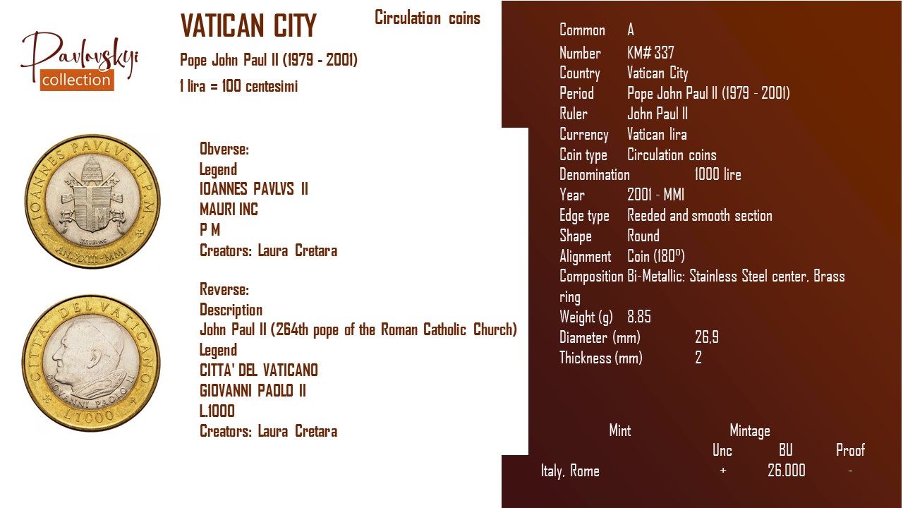 Детальніше про статтю Vatican City 1000 lire 2001 – MMI
