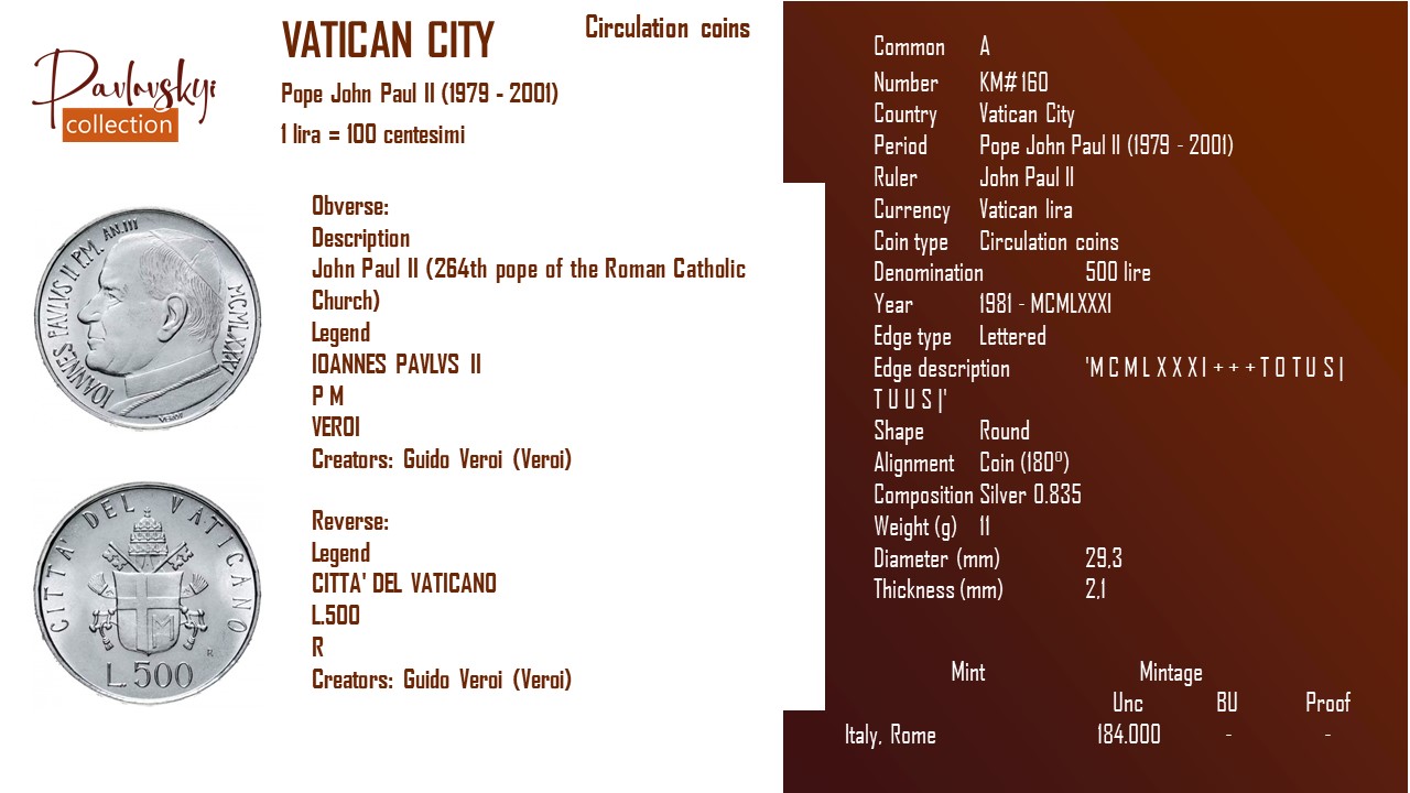 Детальніше про статтю Vatican City 500 lire 1981 – MCMLXXXI