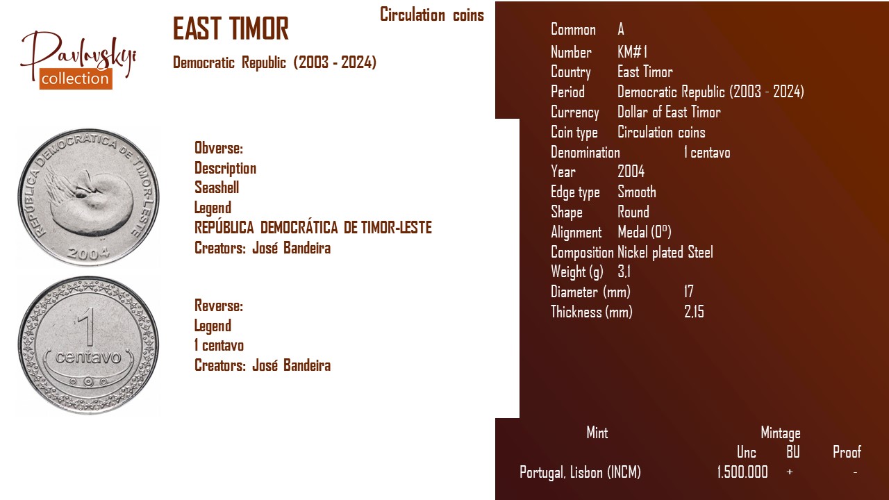 Детальніше про статтю East Timor 1 centavo 2004