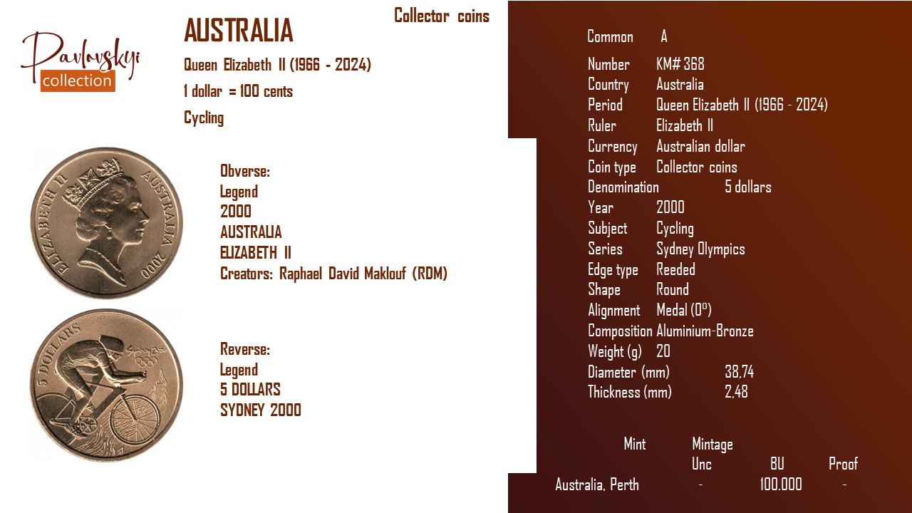 Детальніше про статтю Australia 5 dollars 2000