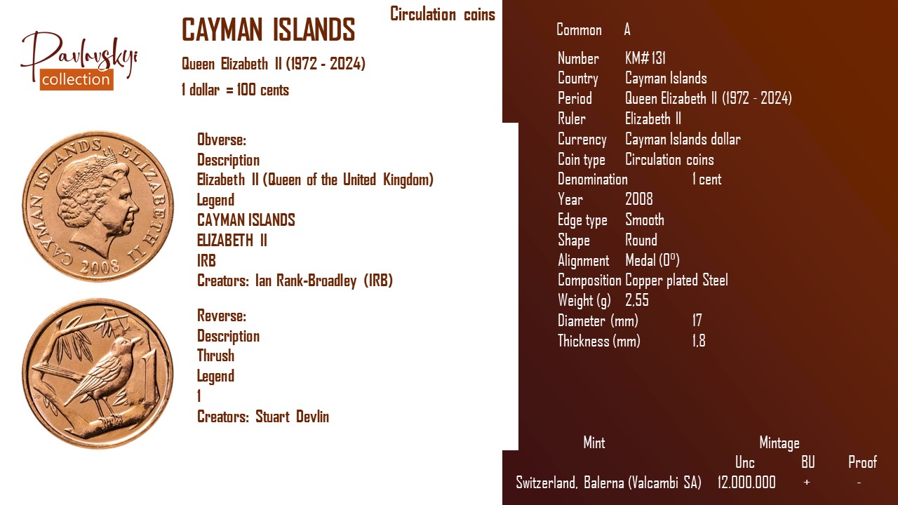 Ви зараз переглядаєте Cayman Islands 1 cent 2008