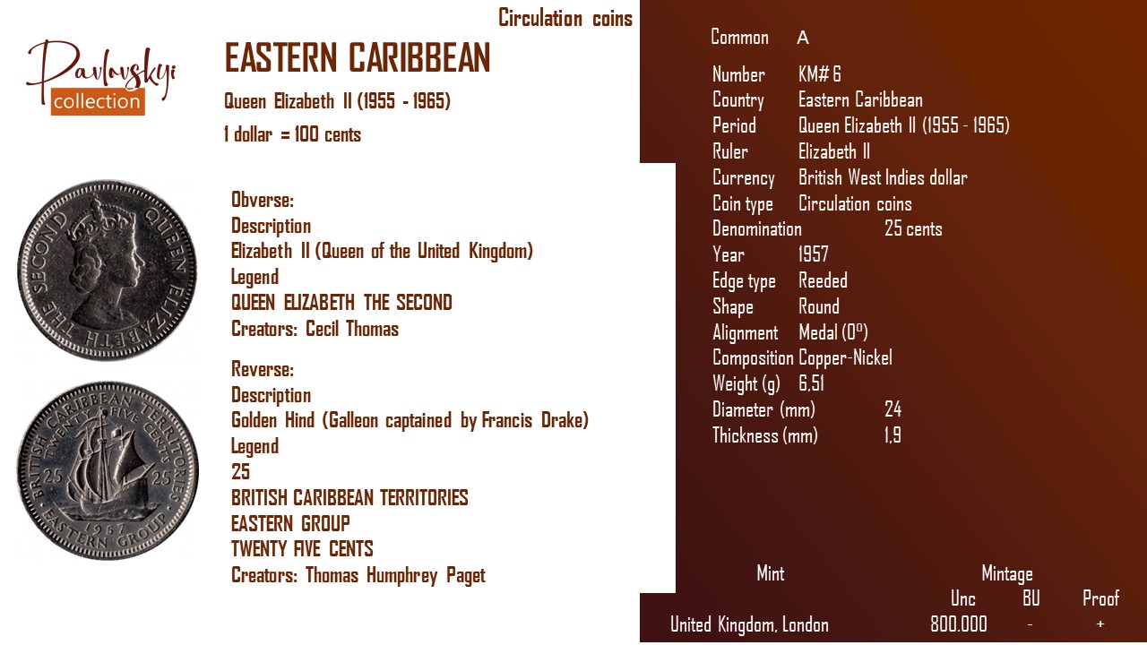 Детальніше про статтю Eastern Caribbean 25 cents 1957