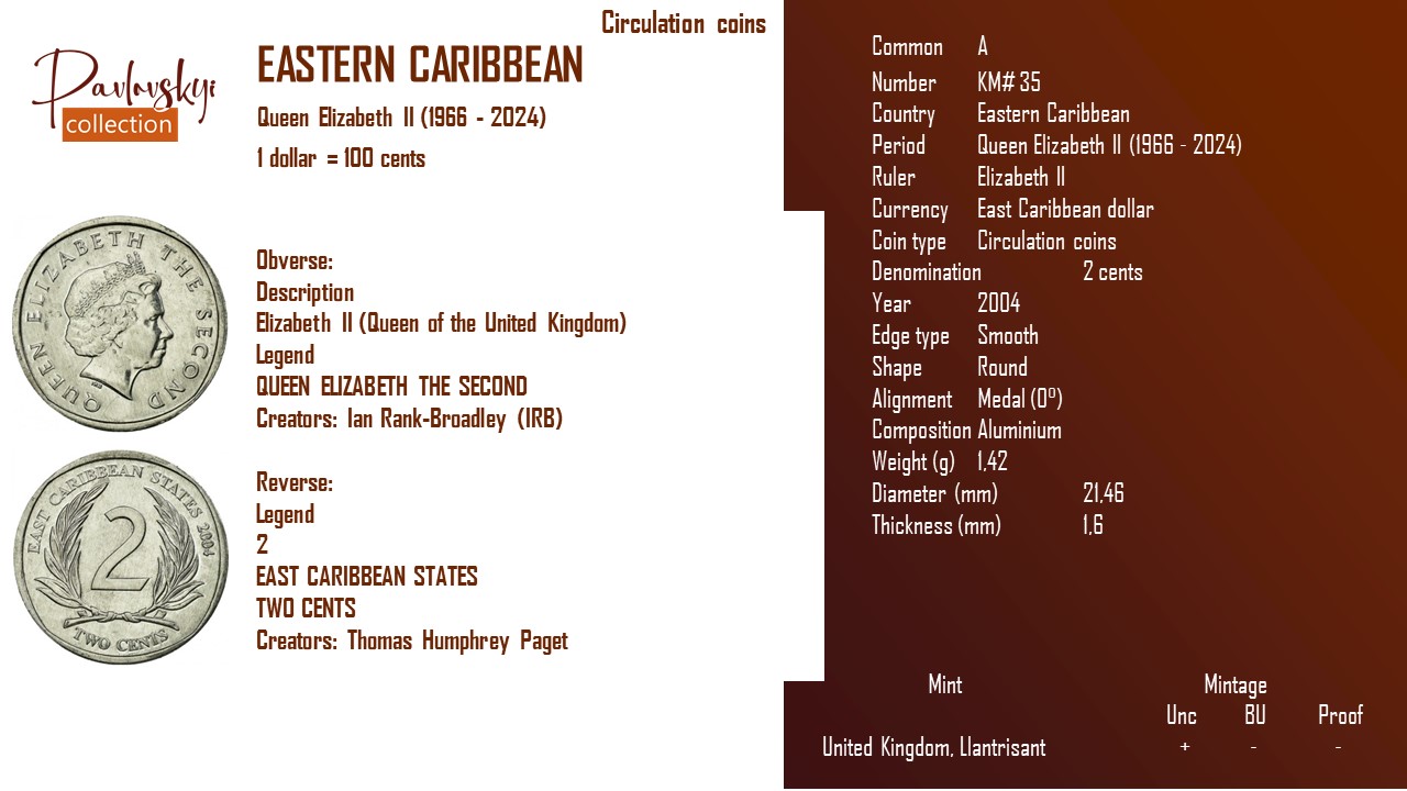Детальніше про статтю Eastern Caribbean 2 cents 2004