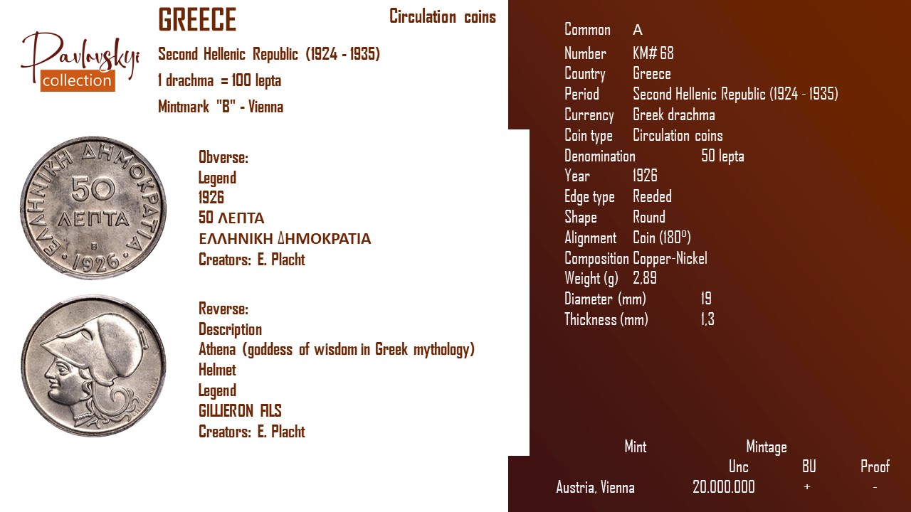 Детальніше про статтю Greece 50 lepta 1926