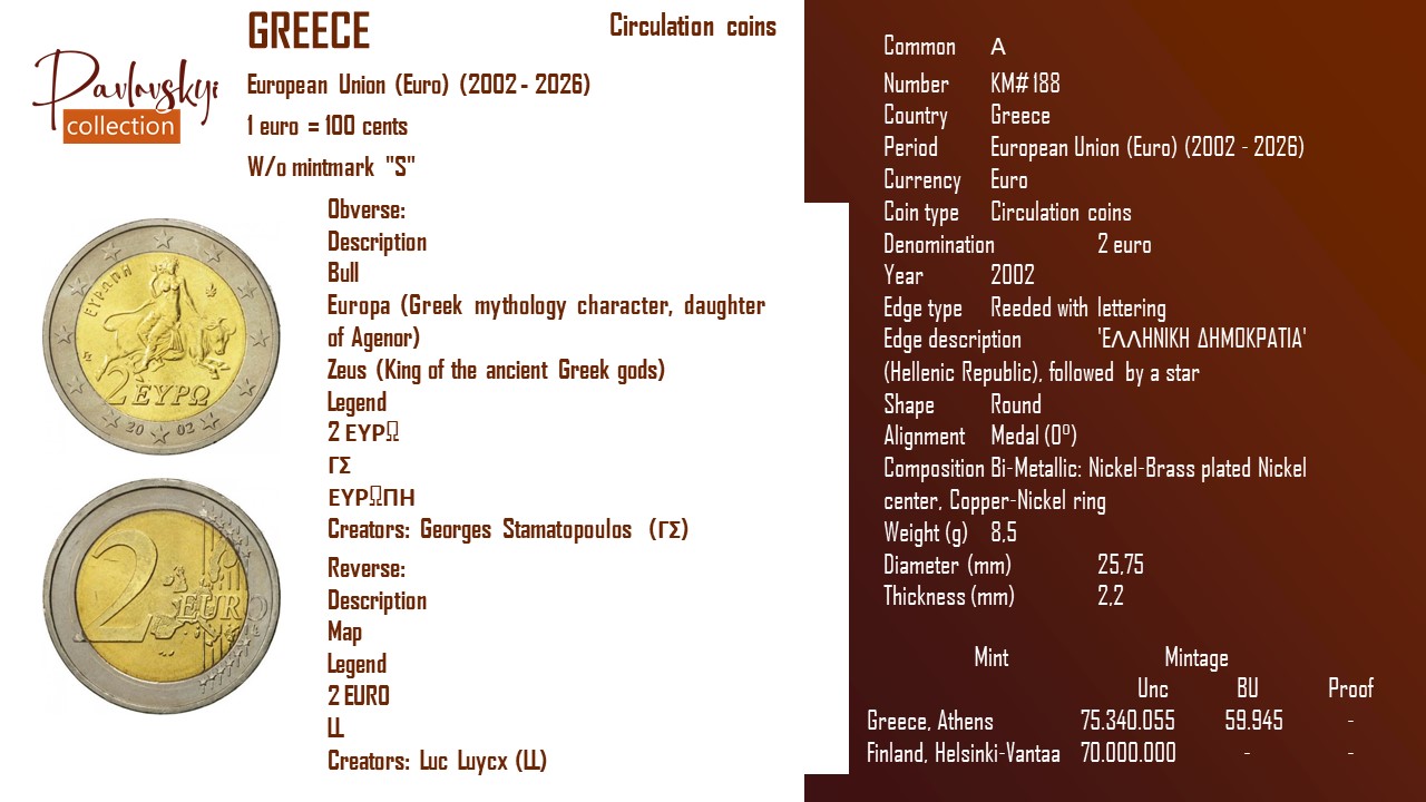 Детальніше про статтю Greece 2 euro 2002