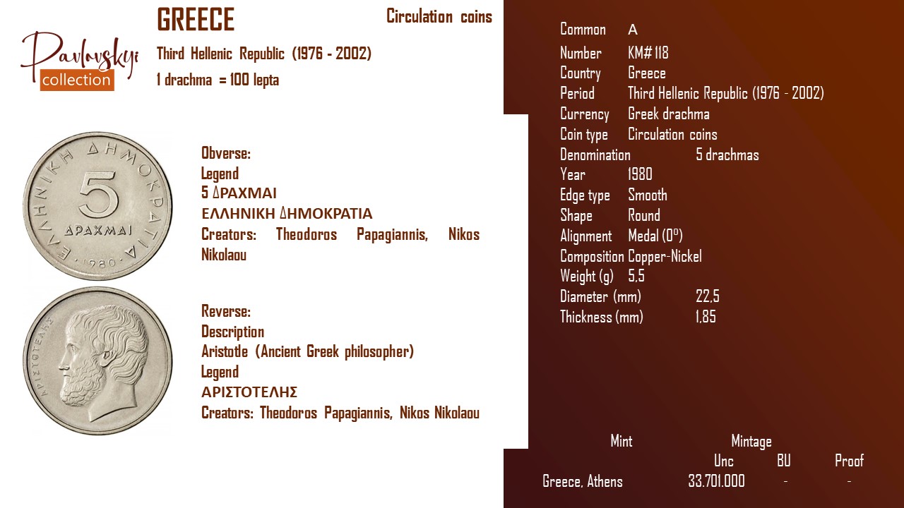 Детальніше про статтю Greece 5 drachmas 1980
