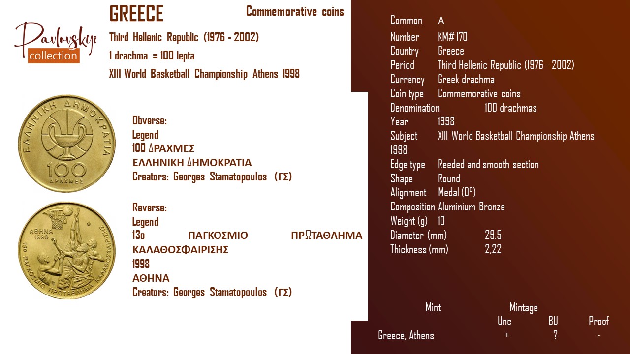 Детальніше про статтю Greece 100 drachmas 1998