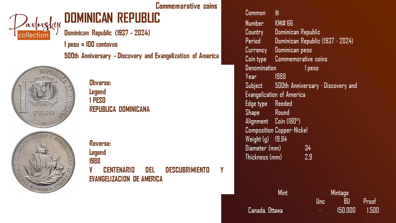 Ви зараз переглядаєте Dominican Republic 1 peso 1988