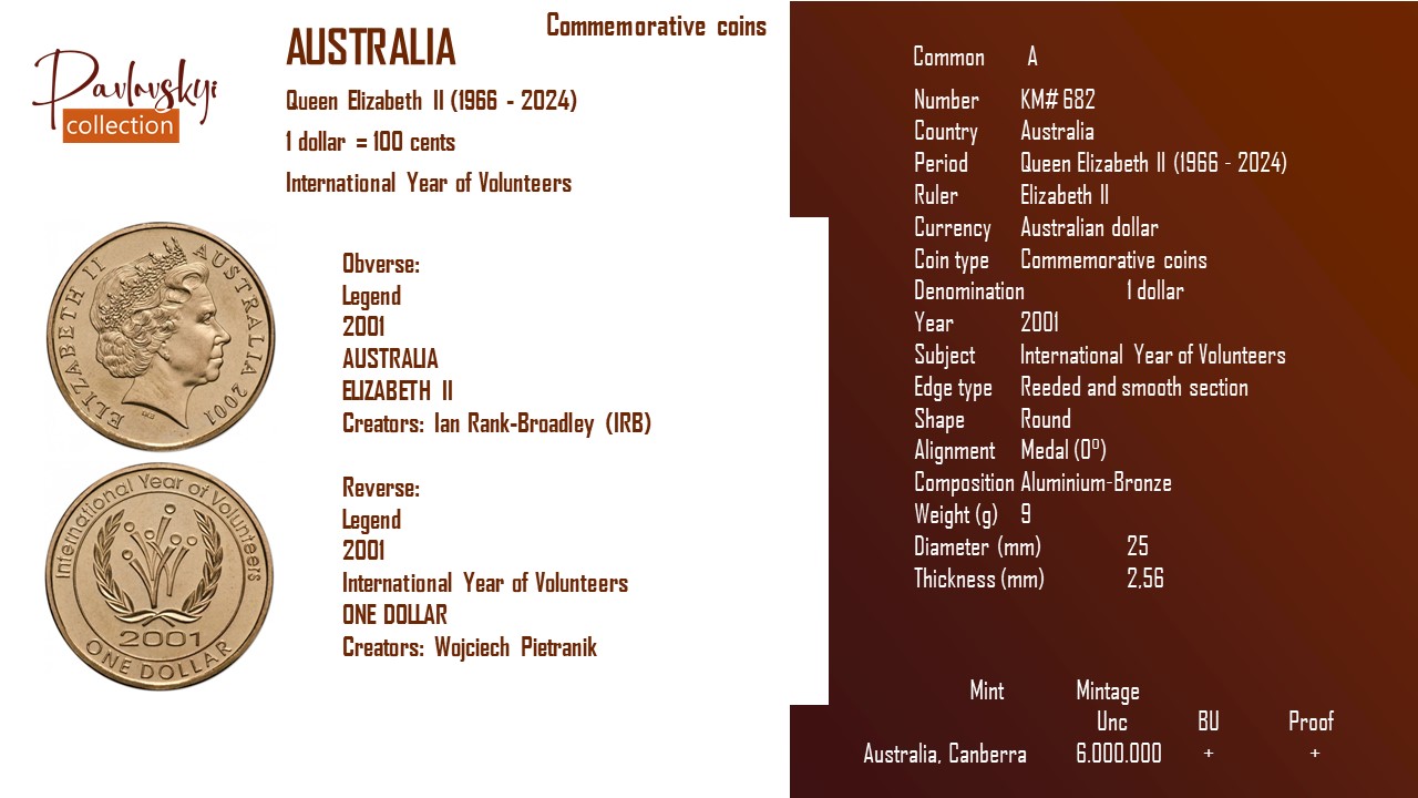 Детальніше про статтю Australia 1 dollar 2001