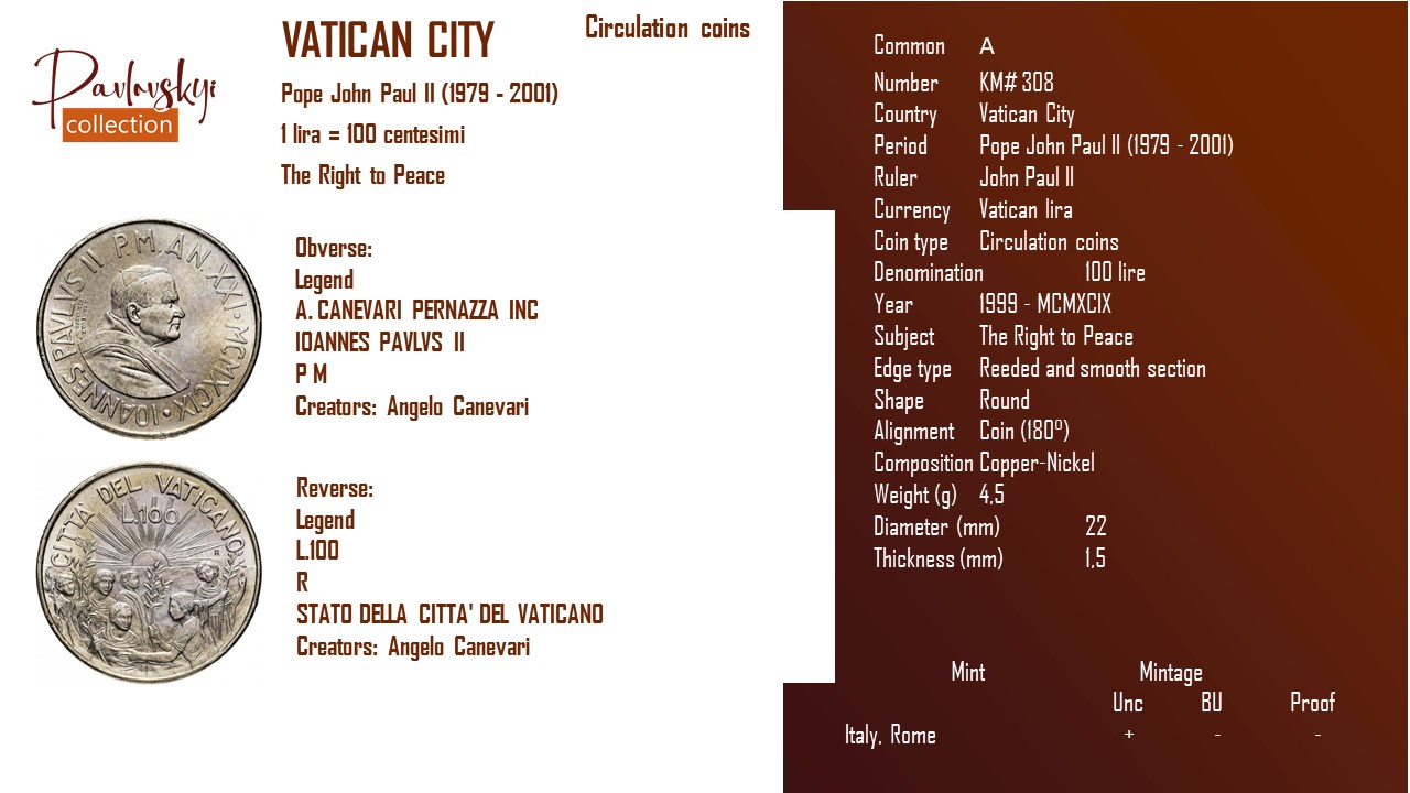 Детальніше про статтю Vatican City 100 lire 1999 – MCMXCIX