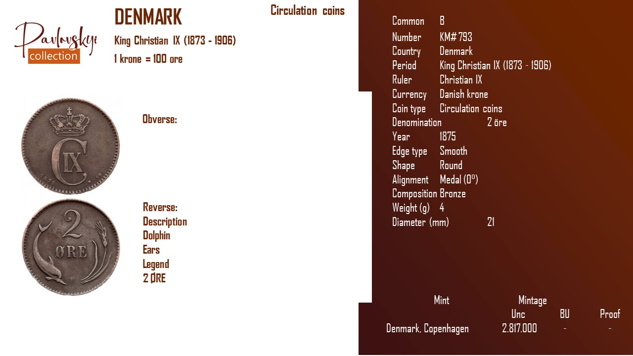 Детальніше про статтю Denmark 2 öre 1875