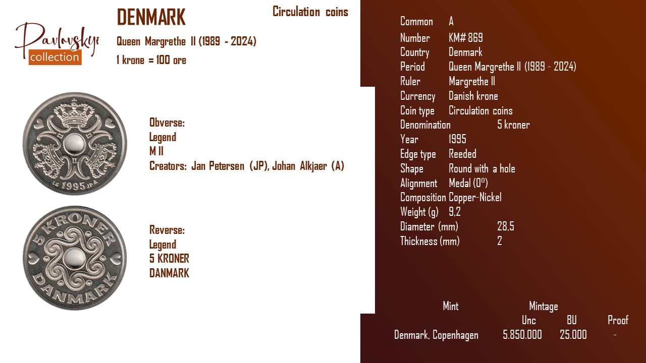 Детальніше про статтю Denmark 5 kroner 1995