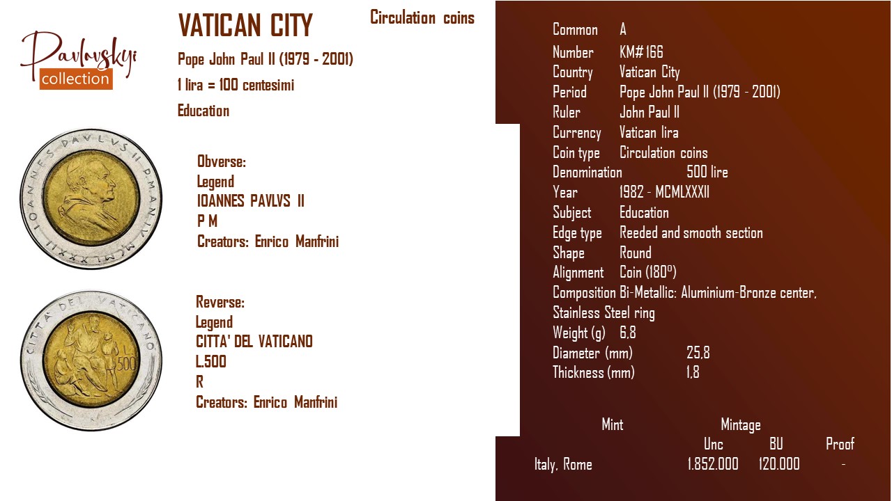 Детальніше про статтю Vatican City 500 lire 1982 – MCMLXXXII