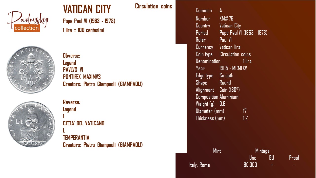 Детальніше про статтю Vatican City 1 lira 1965 – MCMLXV